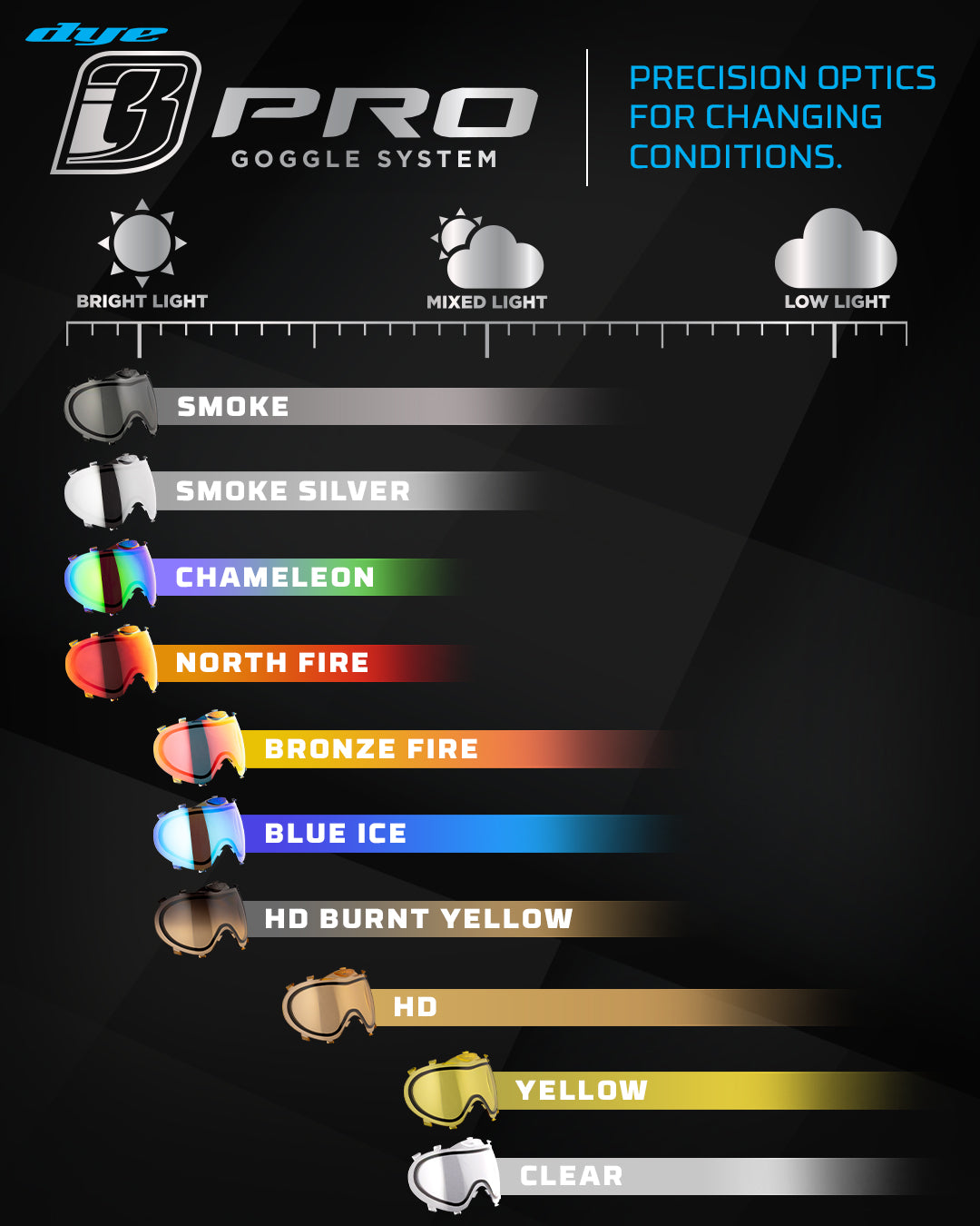 i3 THERMAL MASKENGLAS - CLEAR