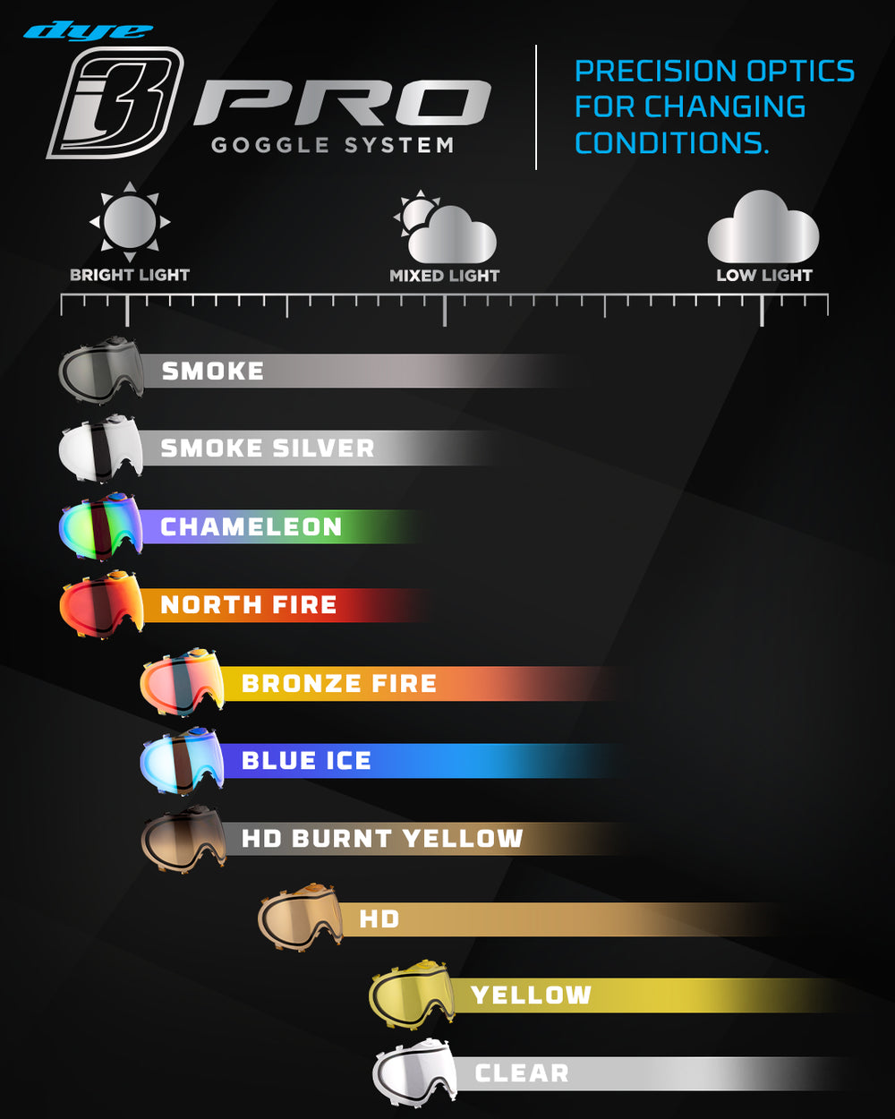 i3 THERMAL MASKENGLAS - BLUE ICE